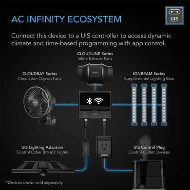 AC Infinity Ionbeam S16 LED Grow Light Bars 40cm