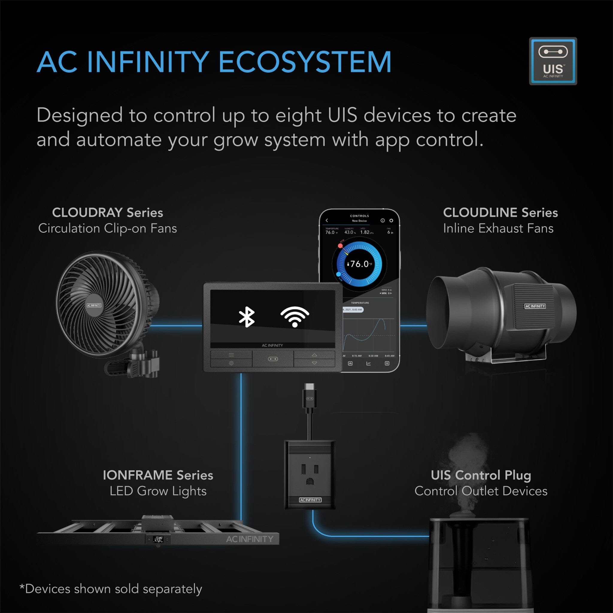 AC Infinity Controller 69 Pro+ WIFI / Bluetooth, Independent Programs for Eight Devices, Dynamic VPD, Temp, Humidity