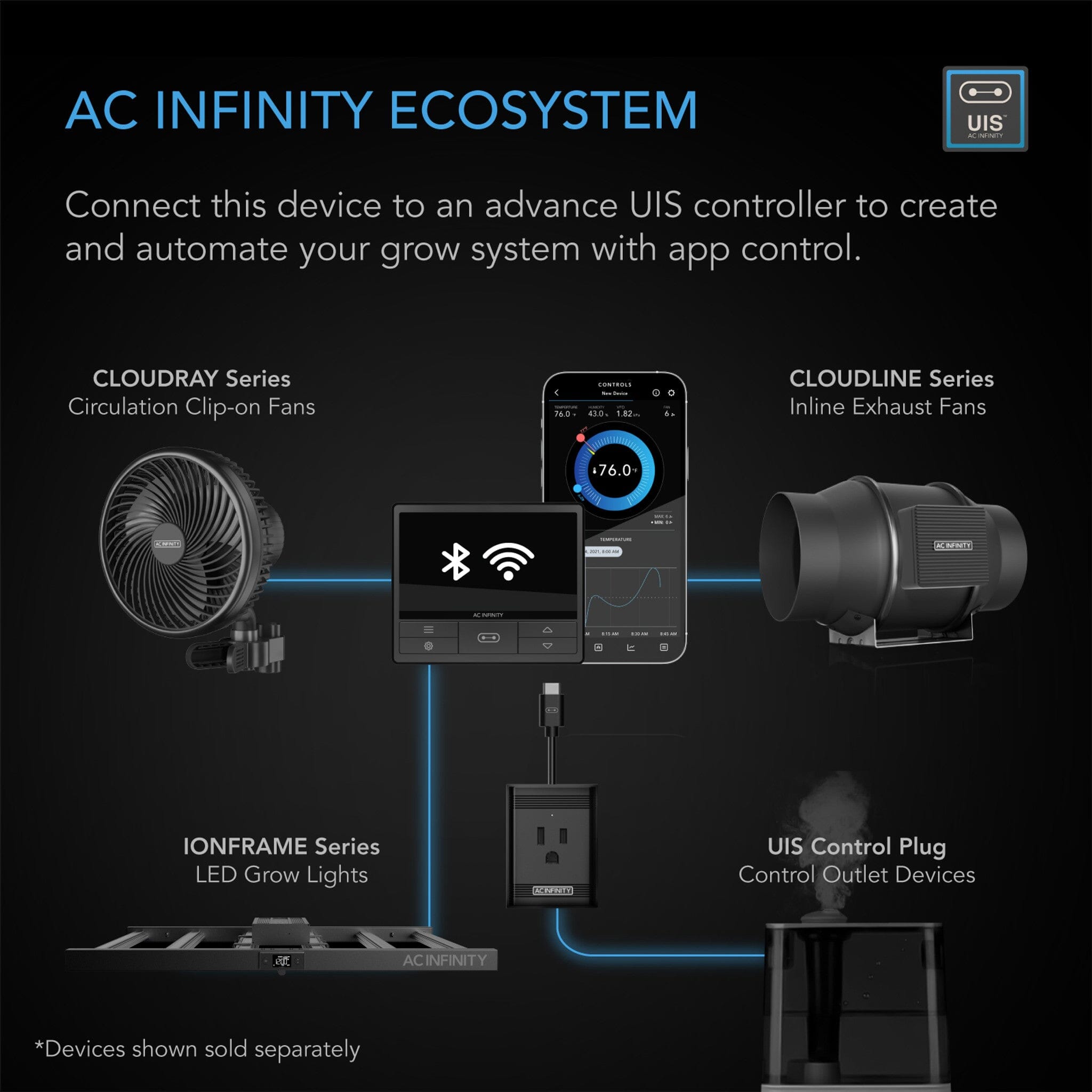 AC Infinity Ionframe EVO3, Samsung LM301H EVO 280 Watt, 2x4 Ft or 60x120 cm flower