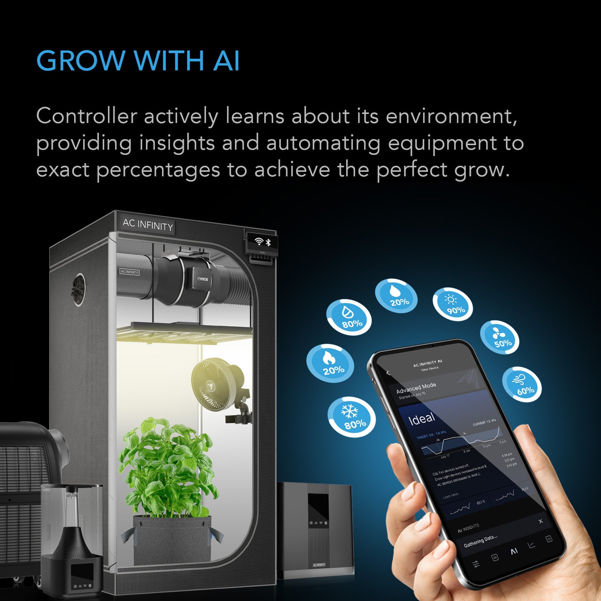 Controller AI+ Environmental Controller, AI-Powered Learning and Dynamic Level Adjusting for UIS, Dual Zone Control