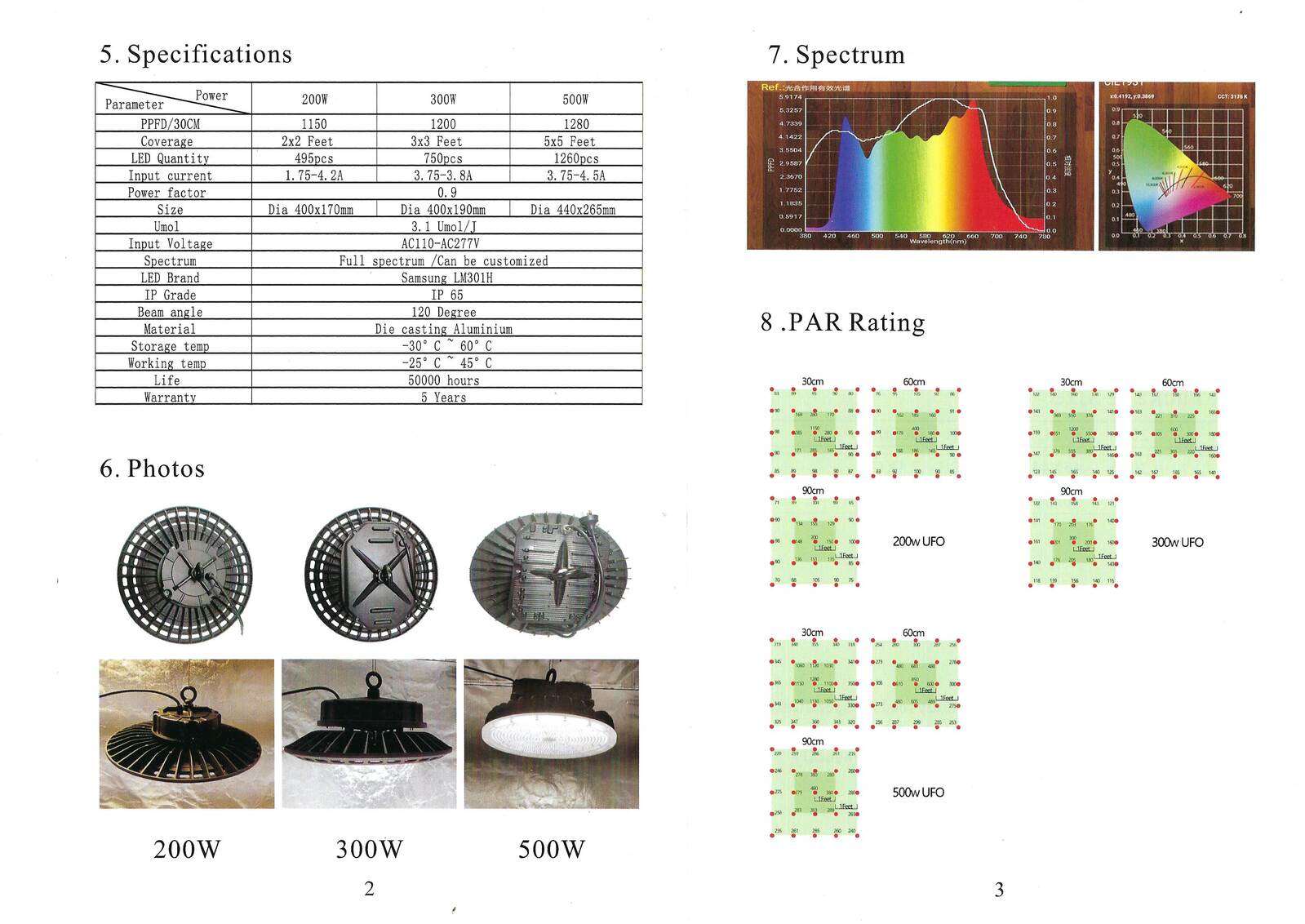 Powerplant UFO LED Grow Light