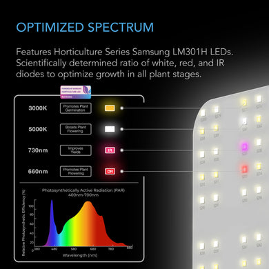 AC Infinity Ionboard S22, Full Spectrum LED Grow Light, 60 x 60 cm coverage