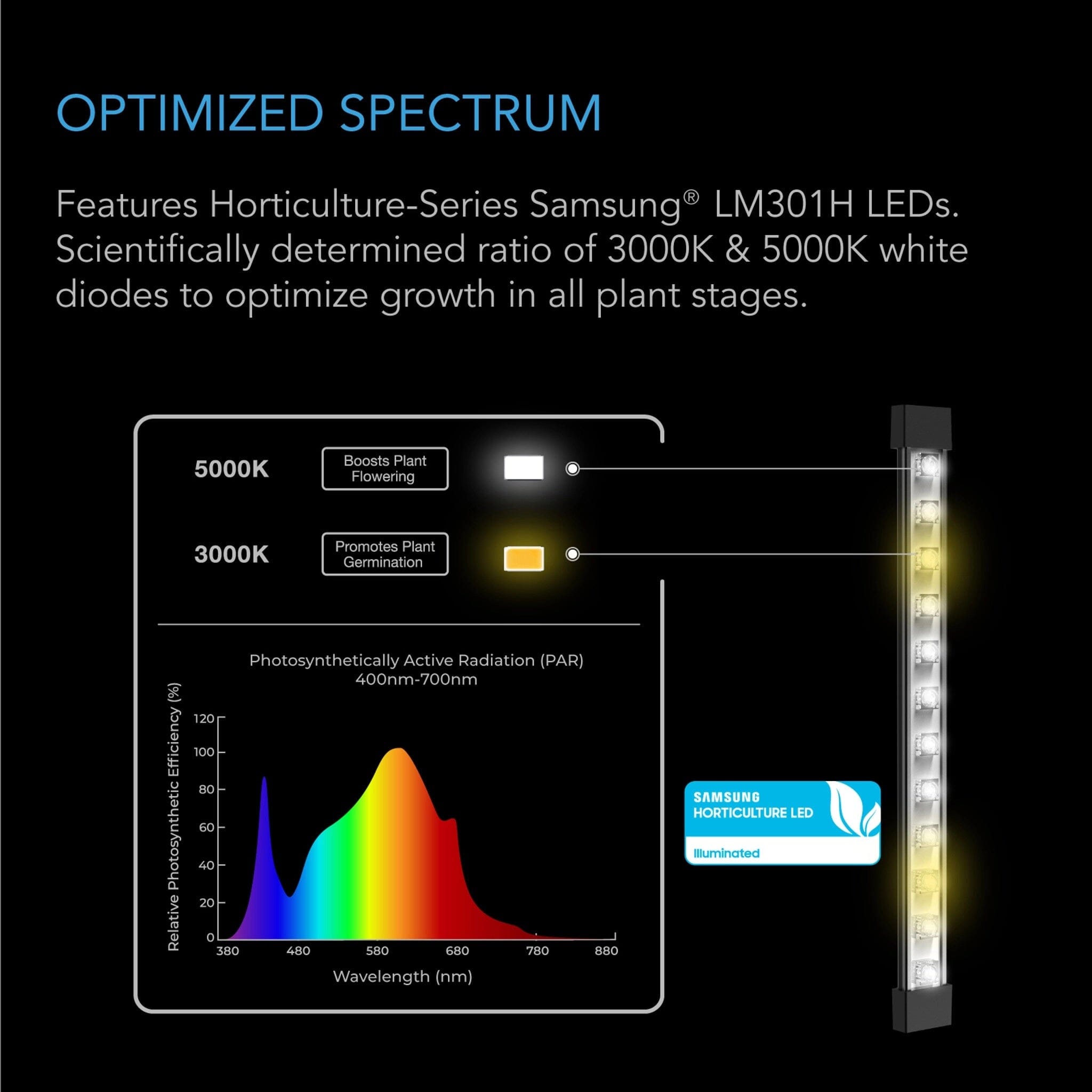 AC Infinity Ionbeam S11 LED Grow Light Bars 28cm