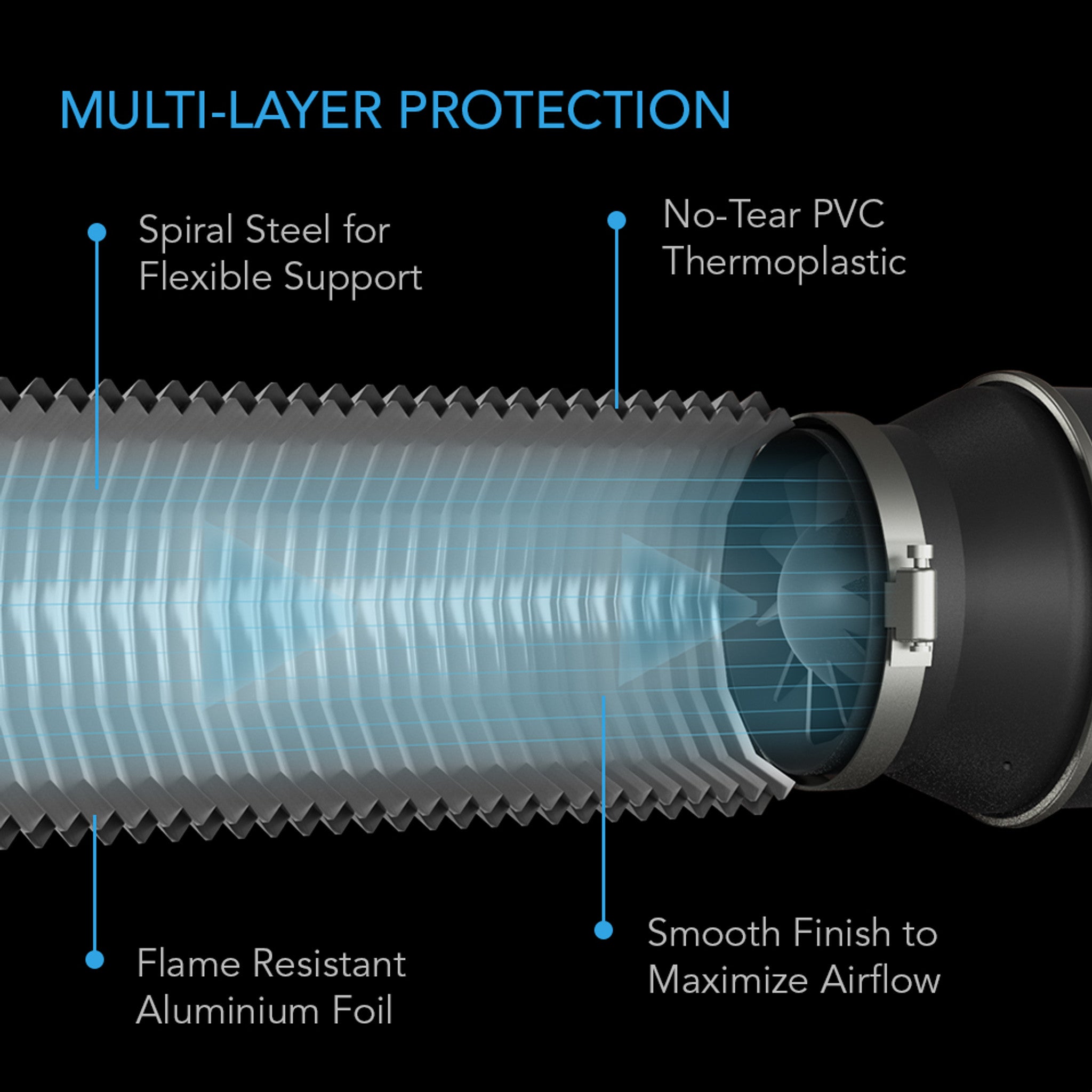 AC Infinity Flexible Four-Layer Ducting