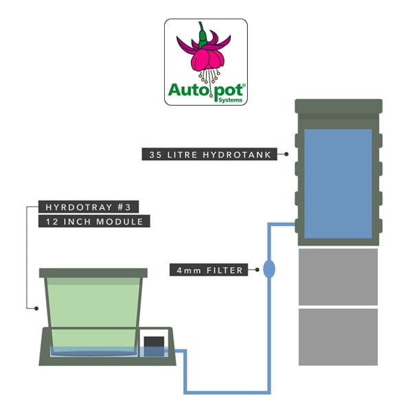 Autopot Hydrotray Single 12″ Module