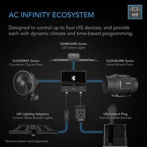 AC Infinity Cloudline T Series Inline Fans - Green Genius