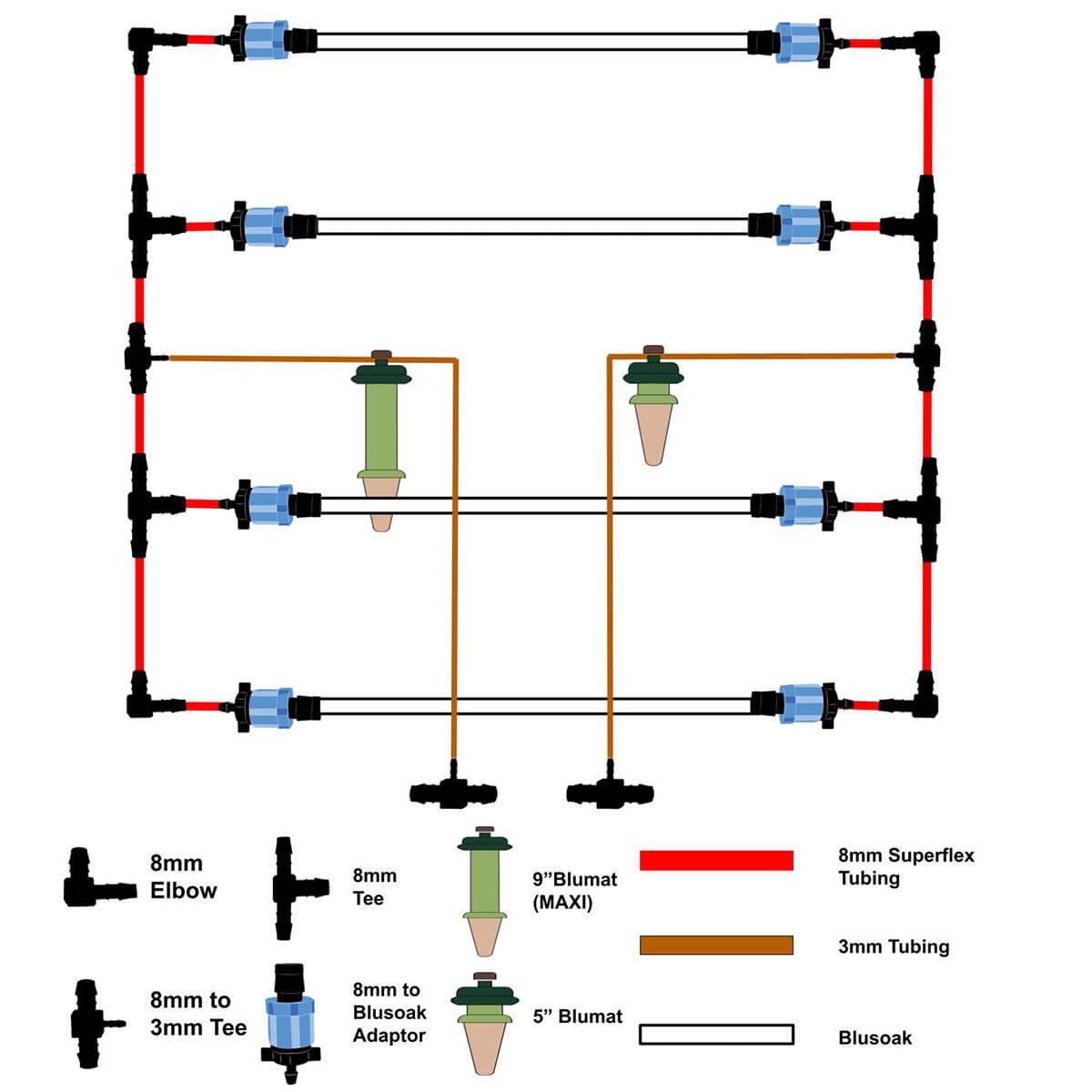 Blusoak 4x8' 120x240cm Double Manifold Kit - Green Genius