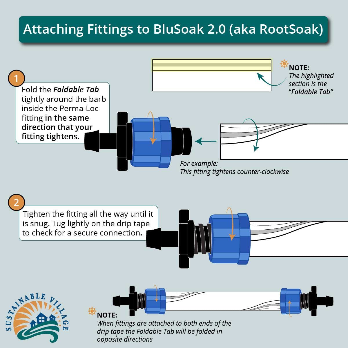 Blusoak 4x8' 120x240cm Double Manifold Kit - Green Genius