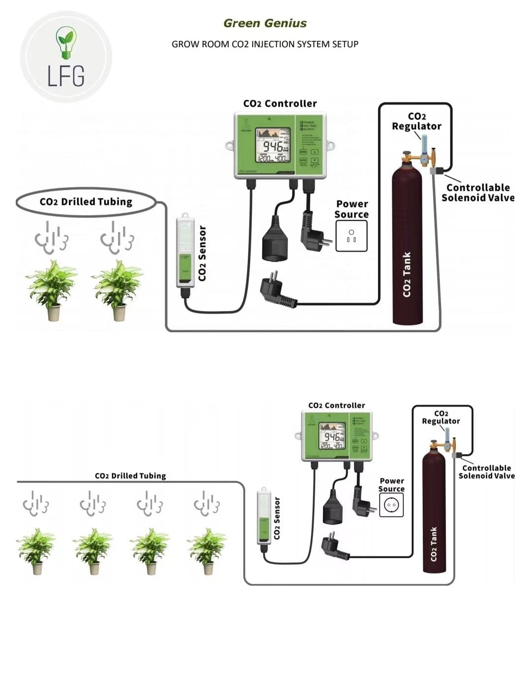 LFG CO2 Solenoid Regulator - Green Genius