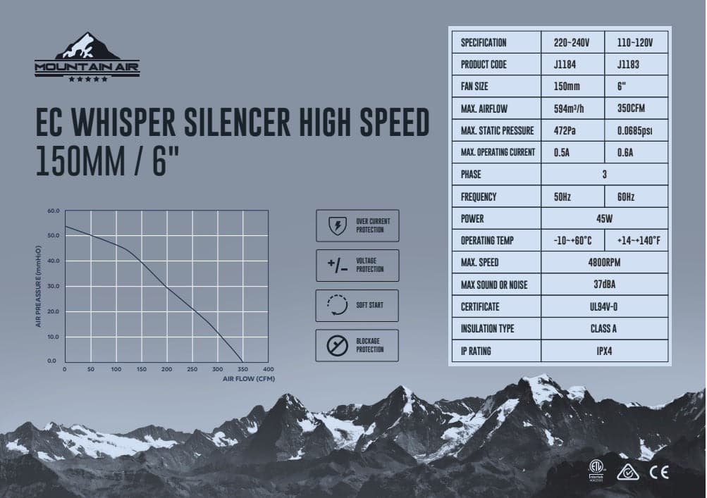 Mountain Air EC Whisper Silencer Fan - Green Genius