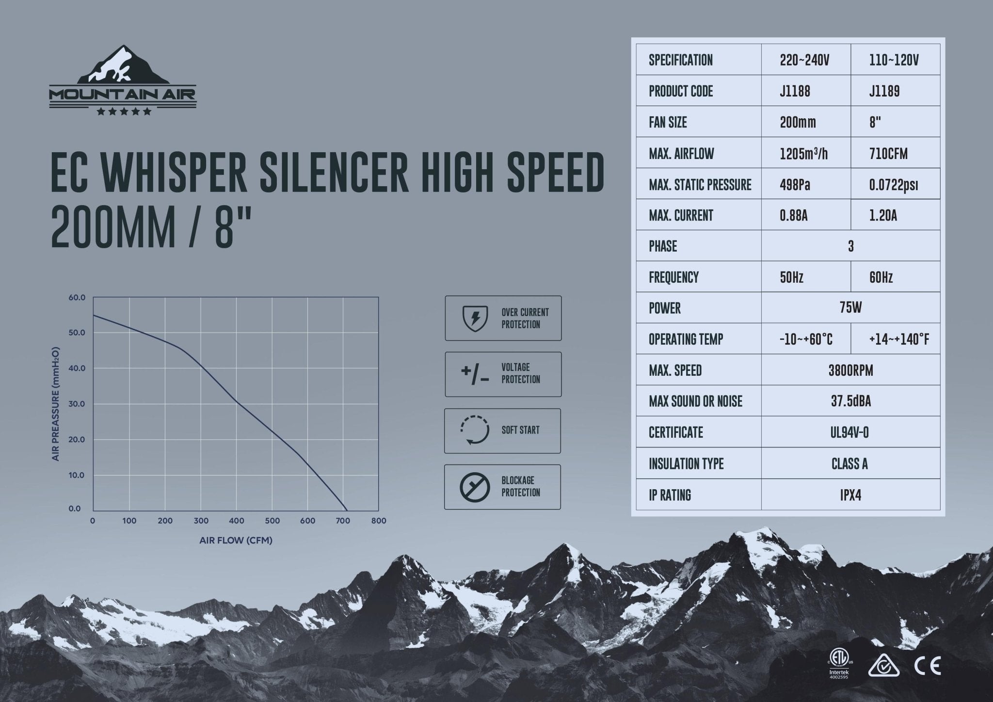 Mountain Air EC Whisper Silencer Fan - Green Genius